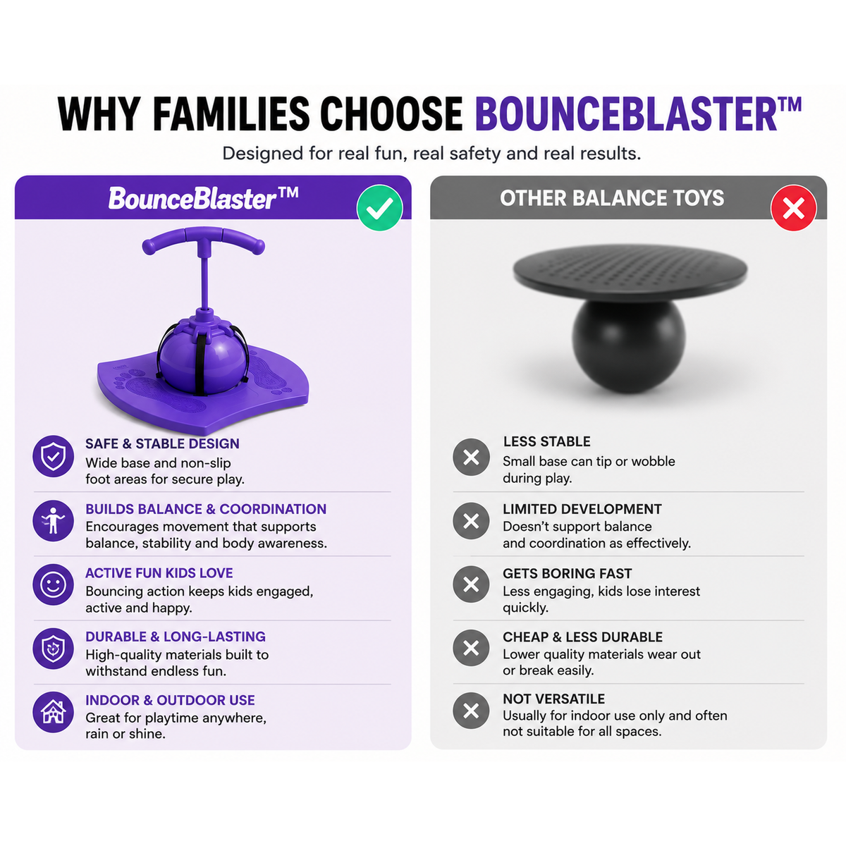 BounceBlaster™ vyvážený skákací míč