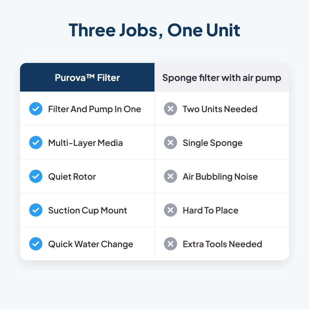 Purova™ 3-in-1 Aquarium Filter