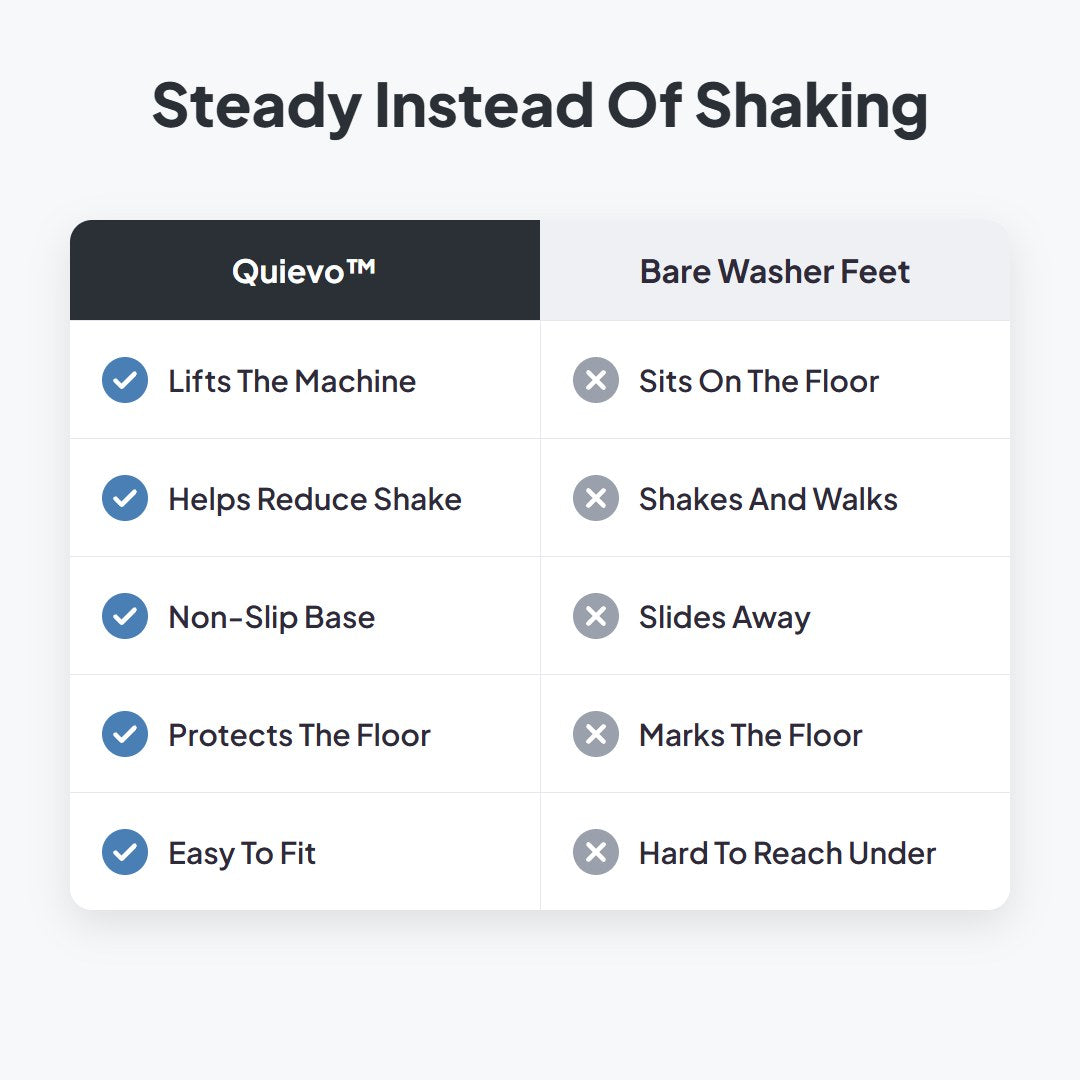 Quievo™ Anti-Vibration Appliance Pads