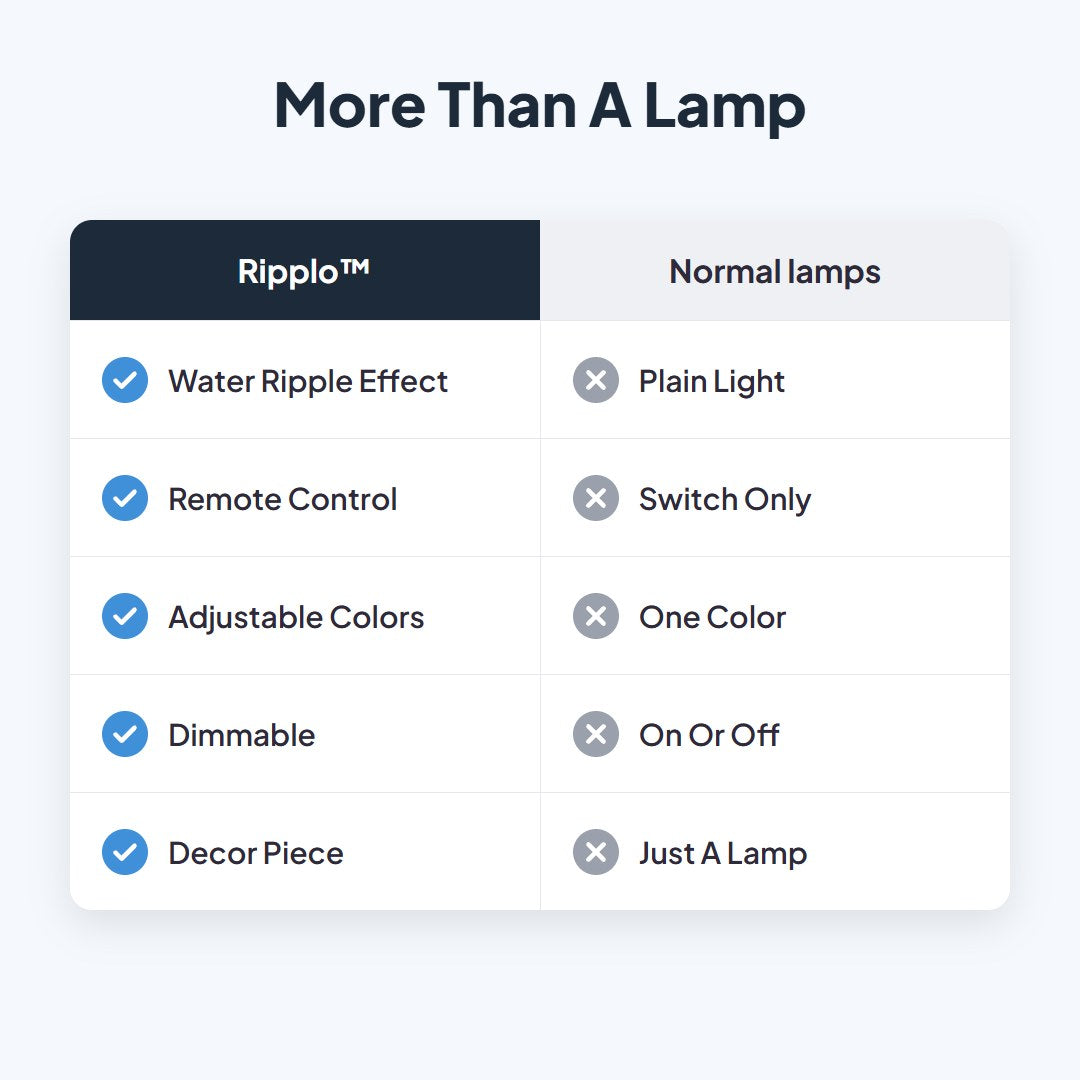 Ripplo™ Water Ripple Mood Light
