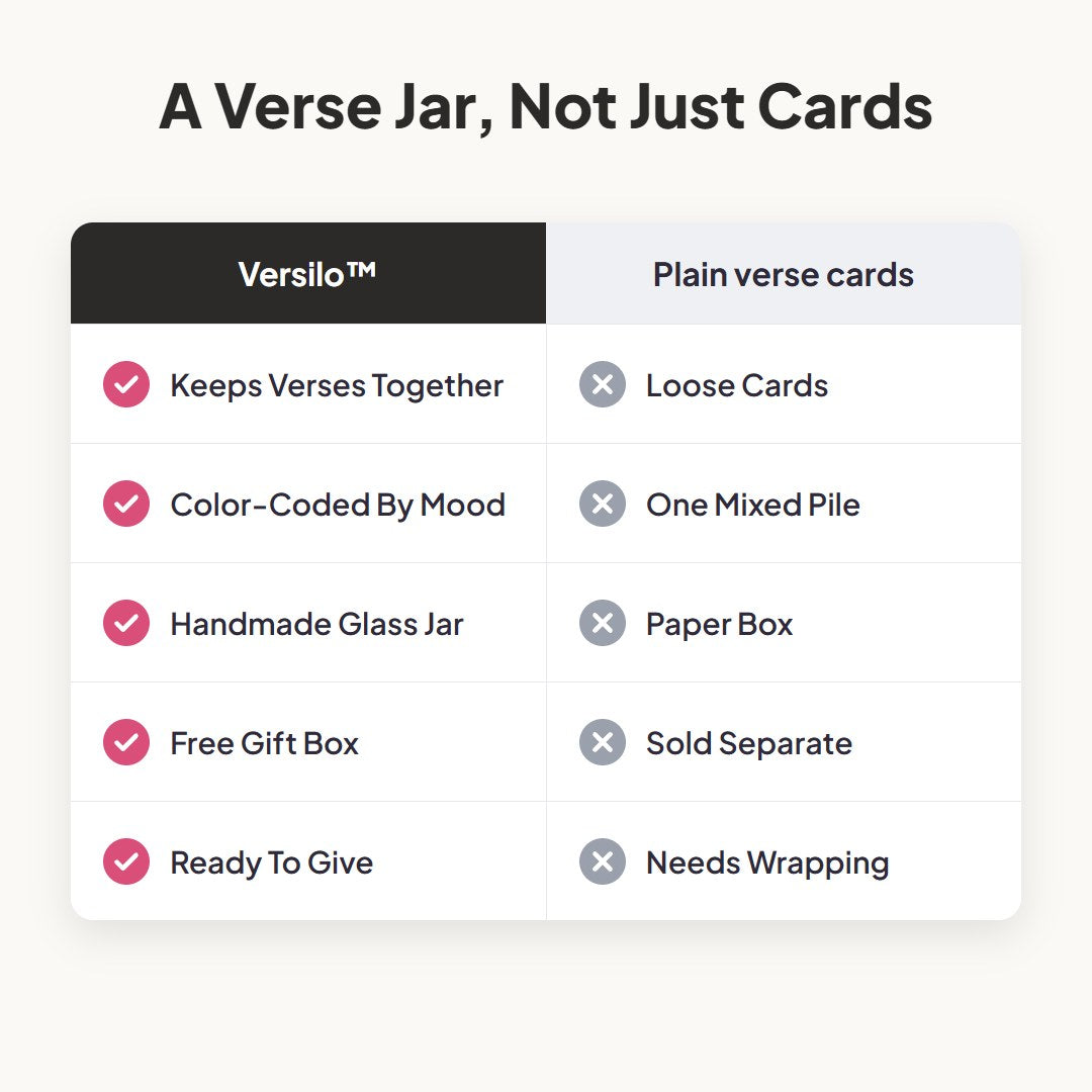 Versilo™ Bible Verses Jar