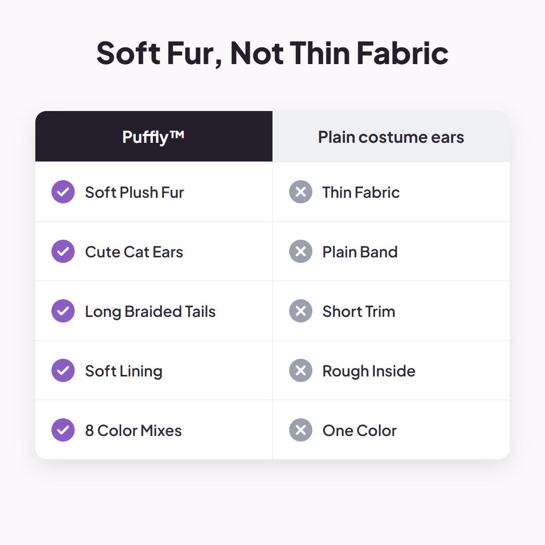 Puffly™ Fluffy Cat Ear Hat