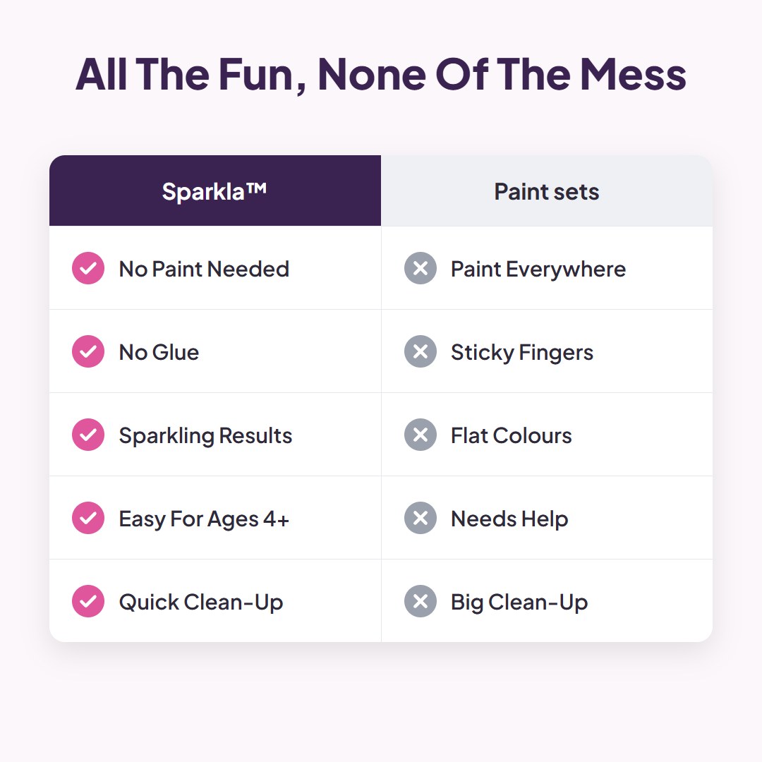 Sparkla™ Foil Art Craft Kit – Unicorns & Princesses
