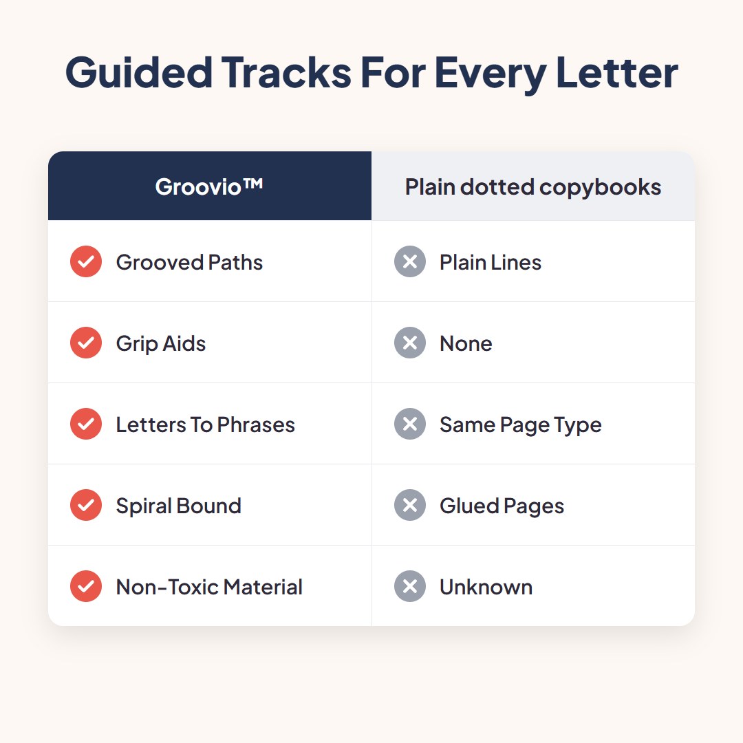 Groovio™ Magic Grooved Writing Practice Set