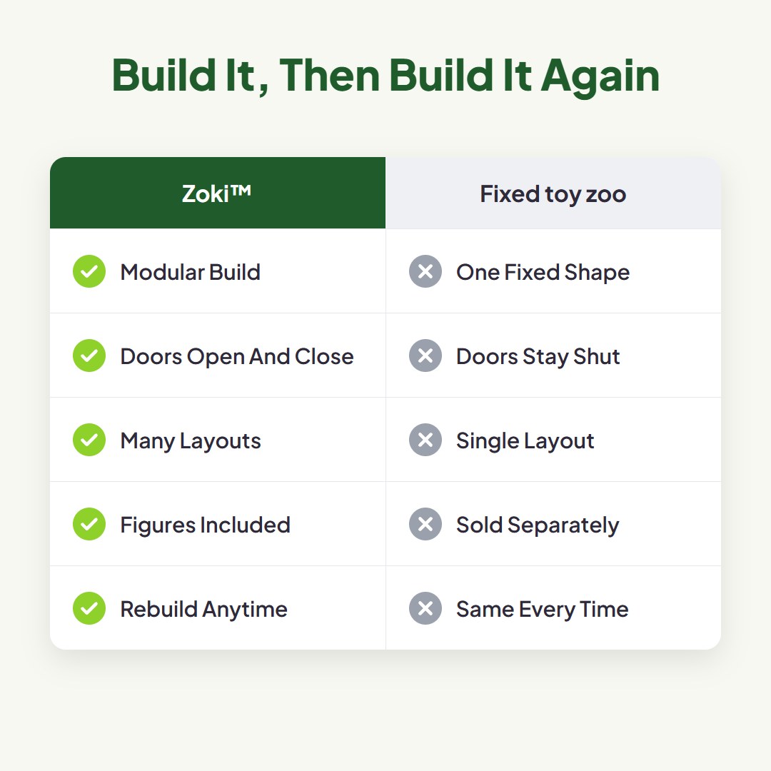 Zoki™ Modular Build-Your-Own Zoo Playset