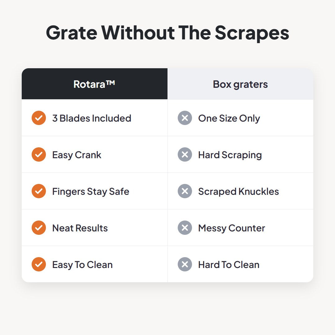 Rotara™ 3-in-1 Rotary Grater & Slicer