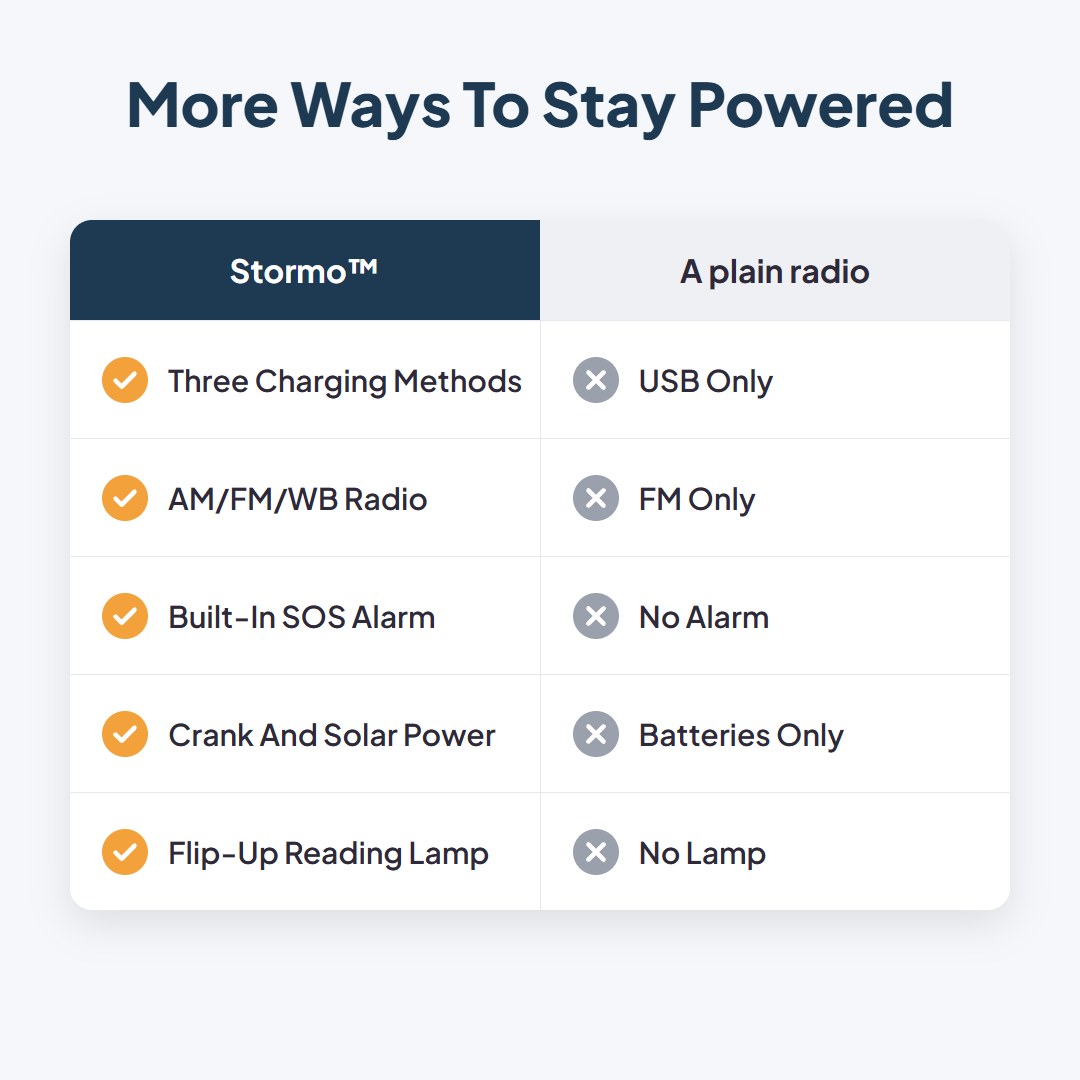 Stormo™ Solar Hand-Crank Emergency Weather Radio