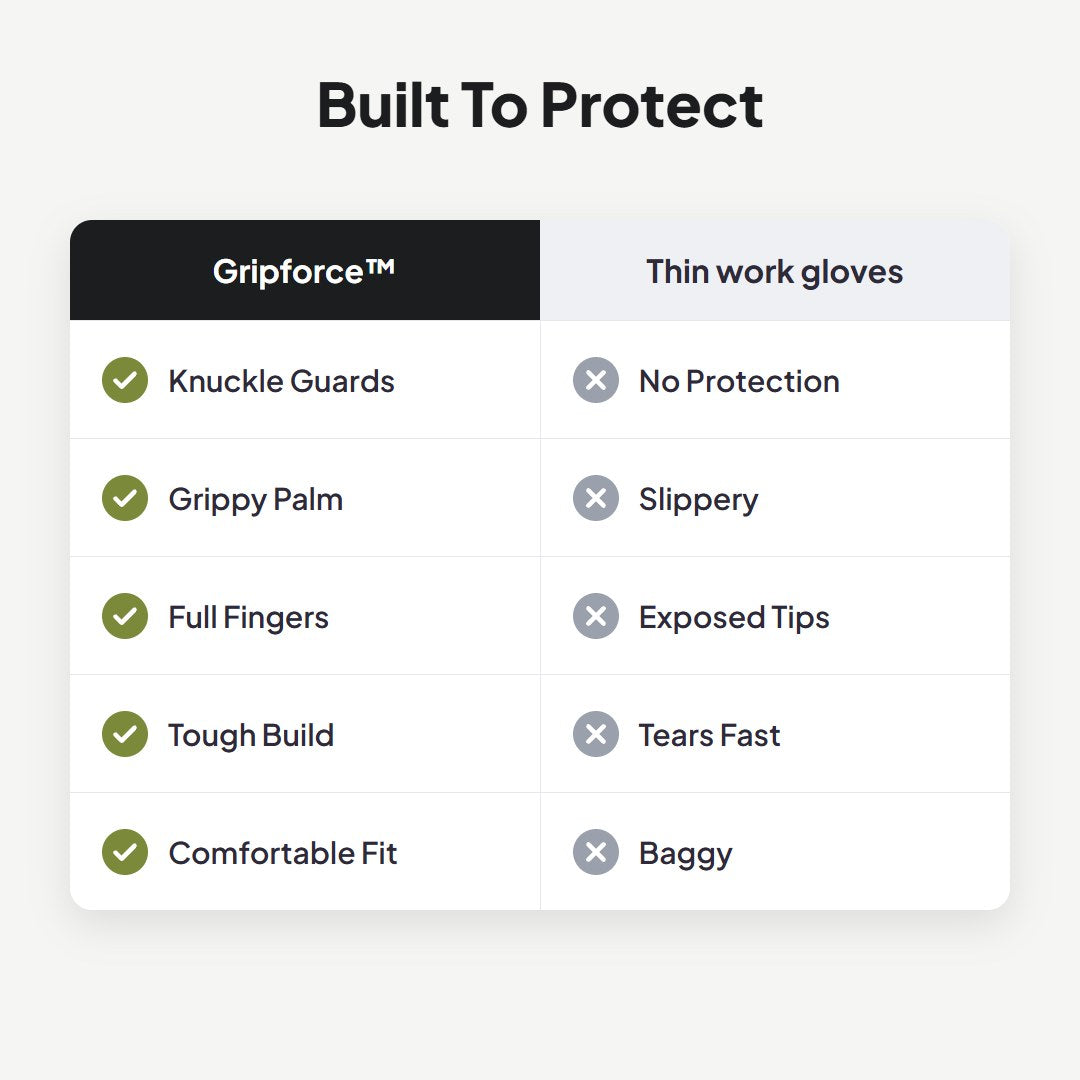 Gripforce™ Tactical Protective Gloves