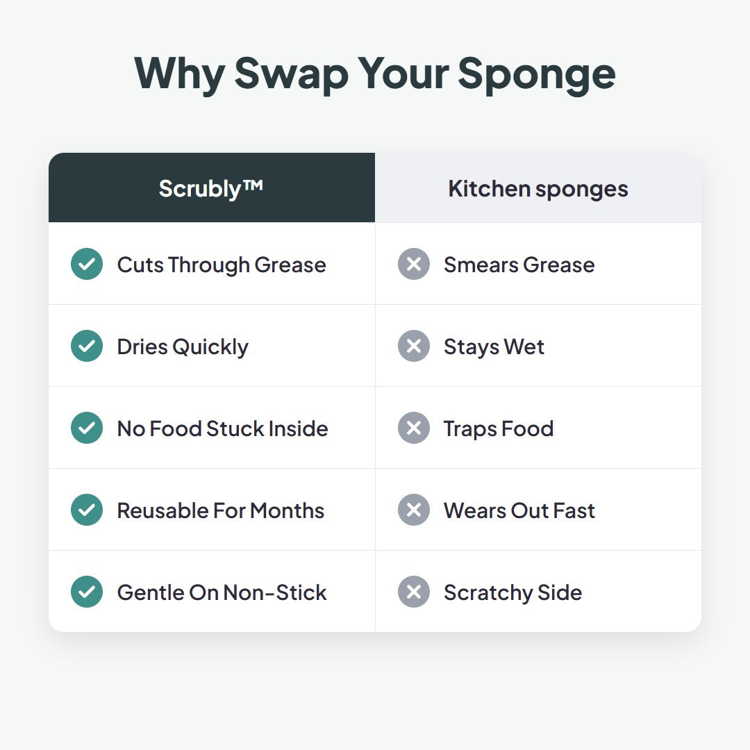 Scrubly vs kitchen sponges