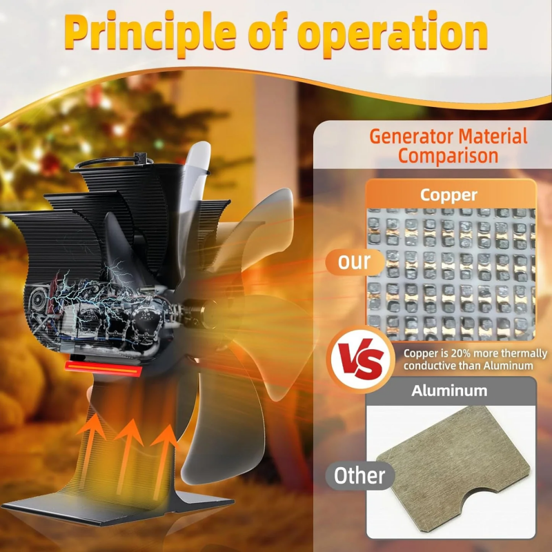 🎁Ofertă specială de iarnă - Ventilator termic cu 6 paleți pentru sobă de lemn de la Zyntravo