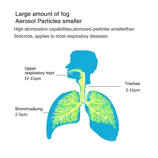 Portable Nebulizer 30$ TODAY ONLY