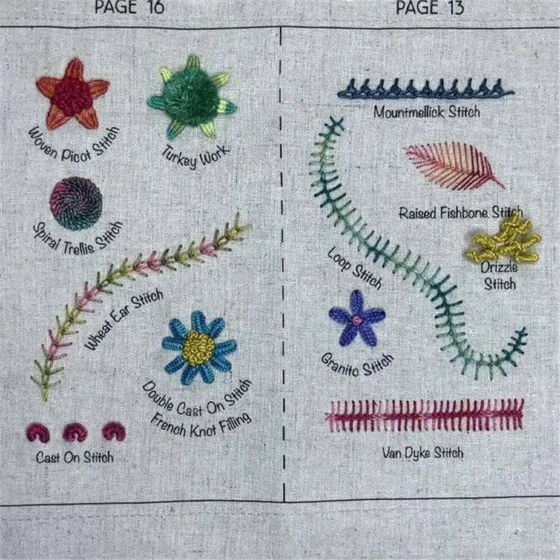 Embrovera StitchPro — Täydellinen 86-osainen Kirjontasetti Opastuksella