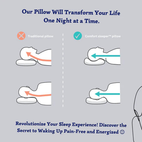 NeckSnug™ — Wake Pain-Free and Unstoppable Every Morning
