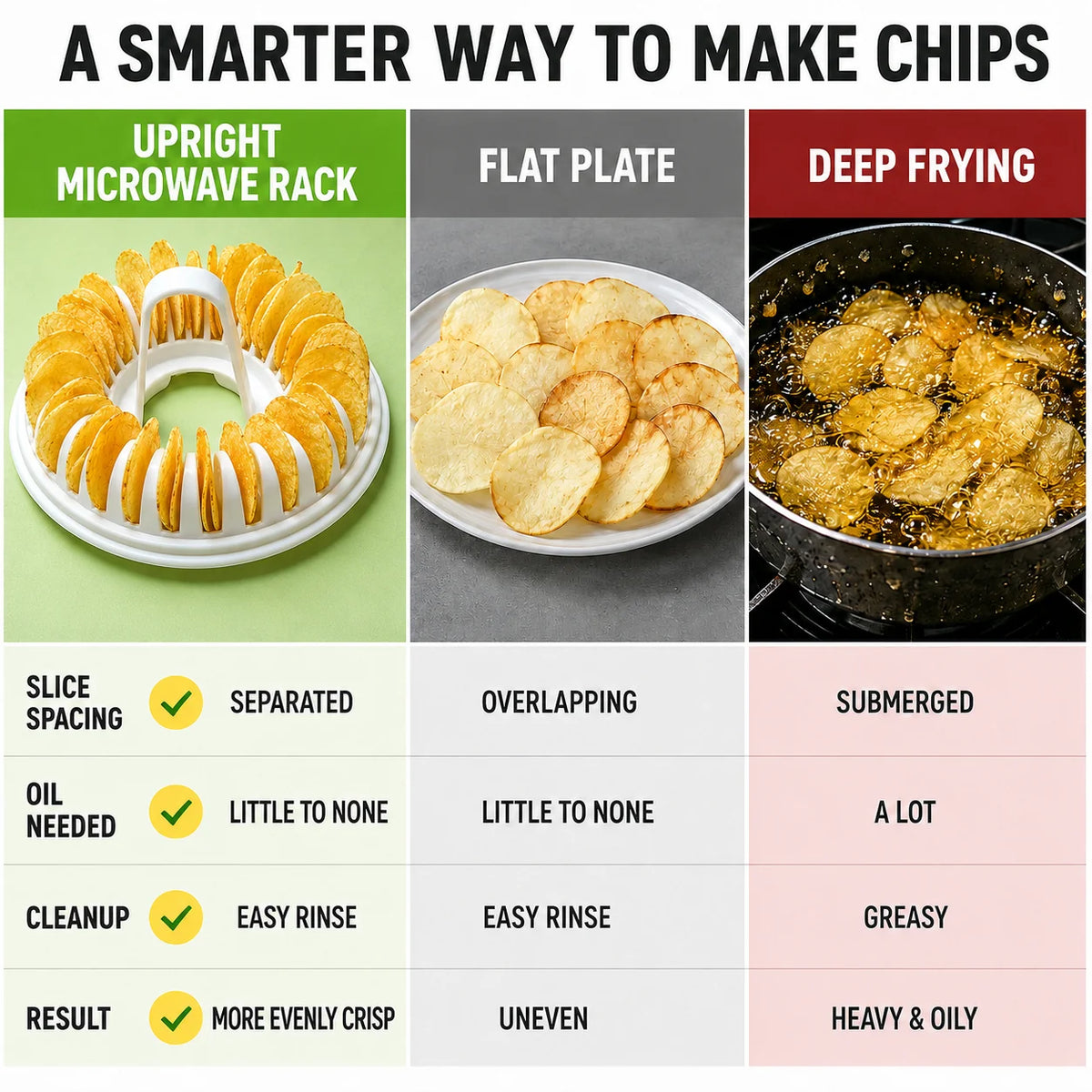 Pavo Chip Maker | Oil-Free, Includes Slicer Bowl Set 3