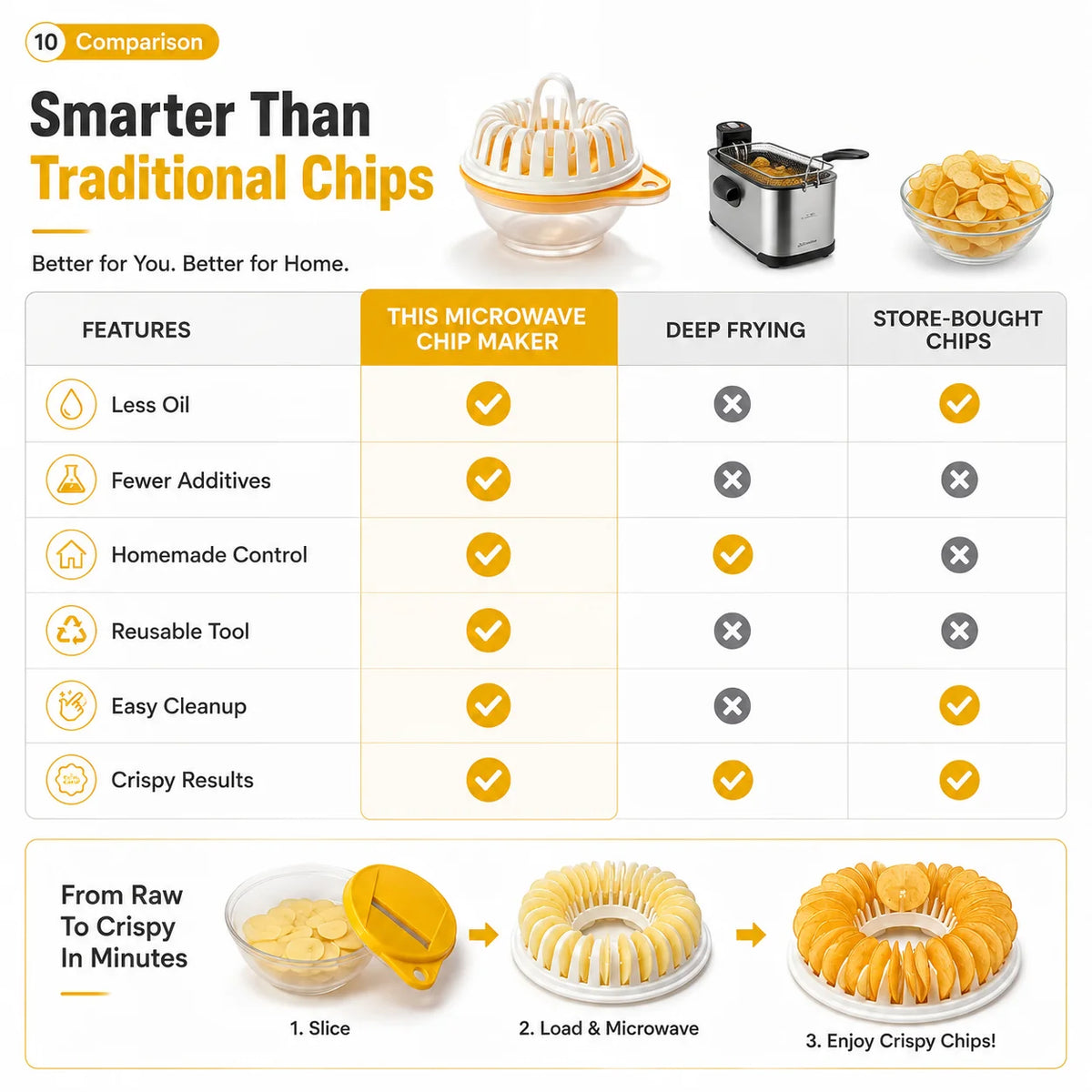 Pavo Chip Maker | Oil-Free, Includes Slicer Bowl Set 4
