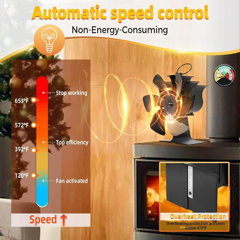🎁Ofertă specială de iarnă - Ventilator termic cu 6 paleți pentru sobă de lemn de la Zyntravo