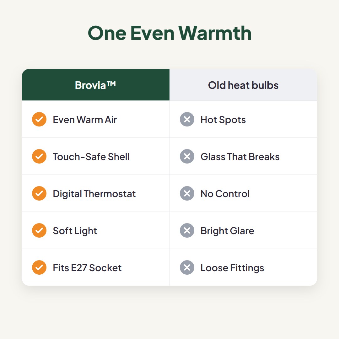 Brovia™ Temperature Control Brooder Heater