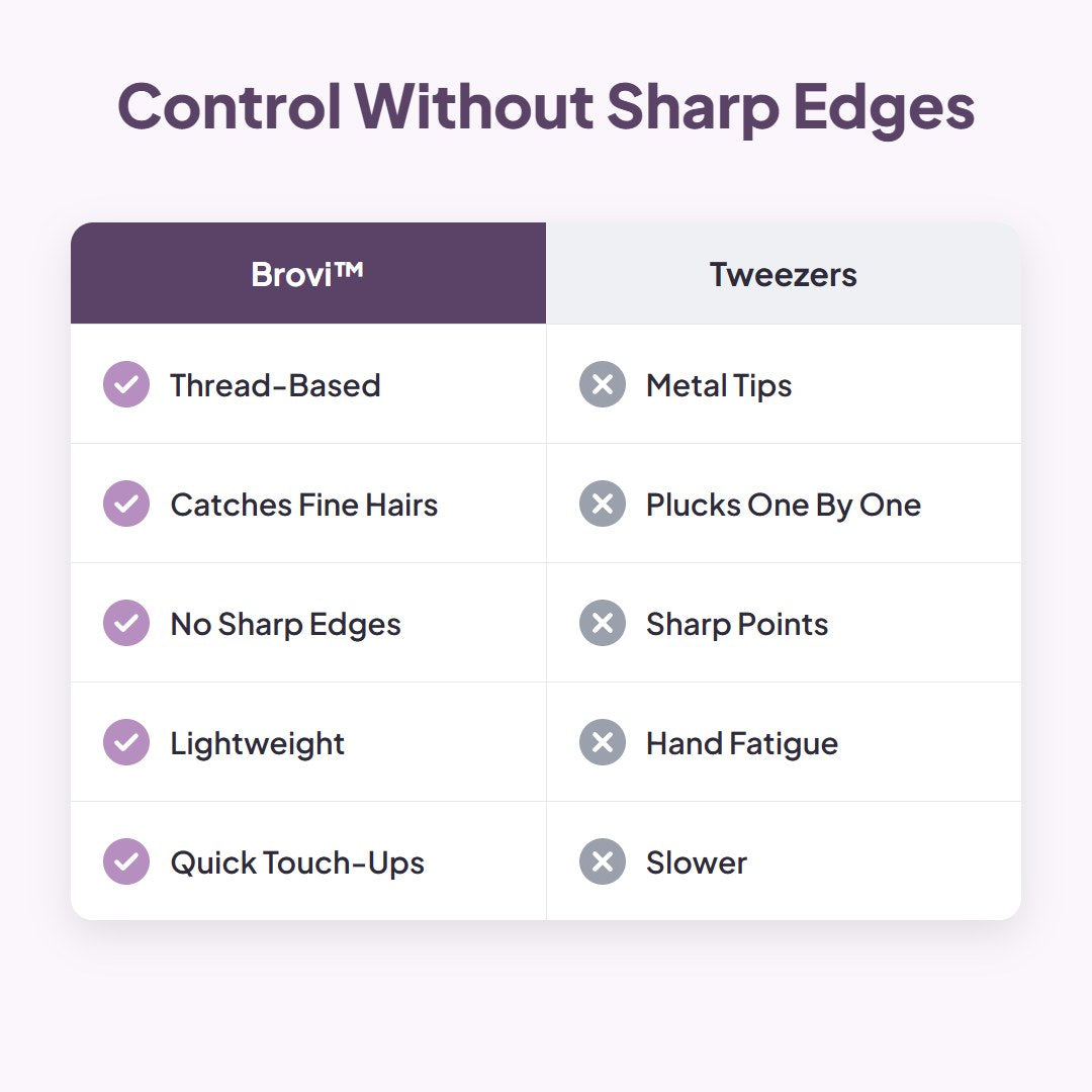 Brovi™ Precise Brow Threading Tool
