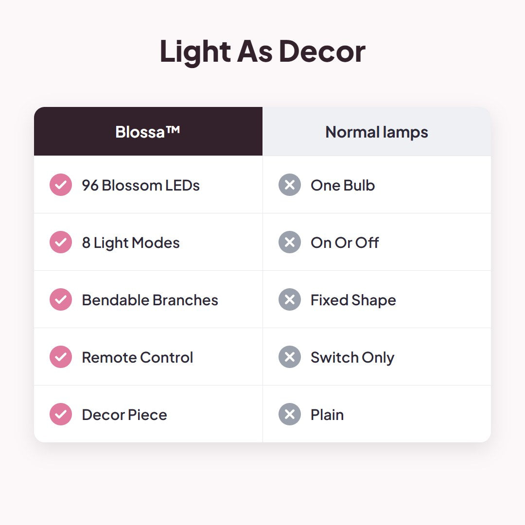 Blossa™ Cherry Blossom LED Tree Light