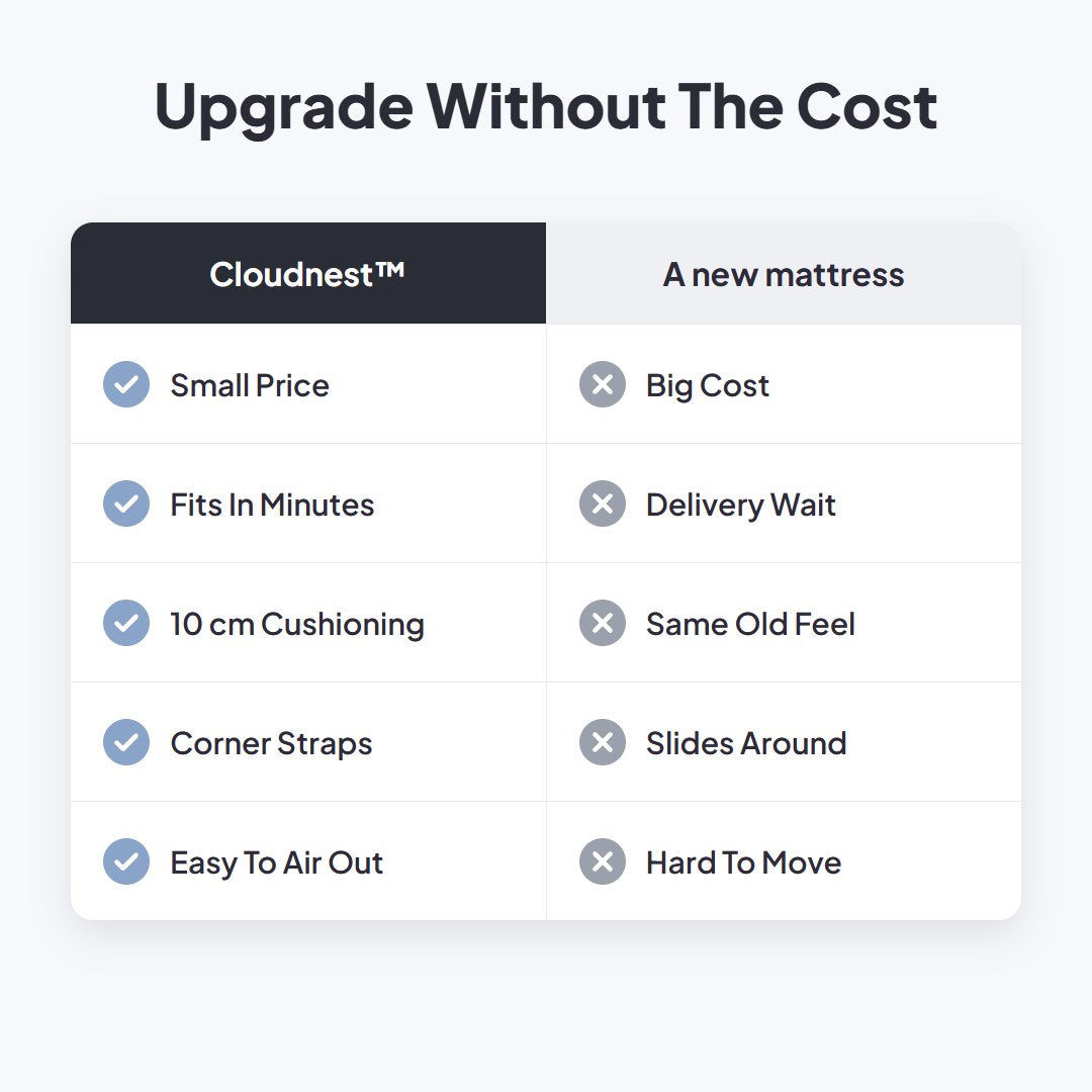 Cloudnest™ Extra-Thick Mattress Topper