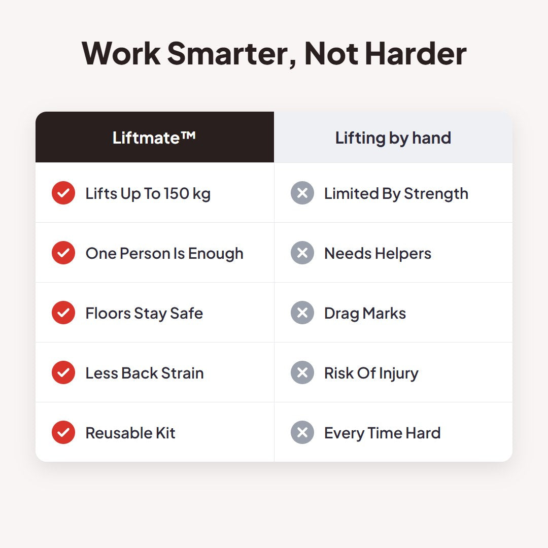 طقم رفع ونقل الأثاث من Liftmate™