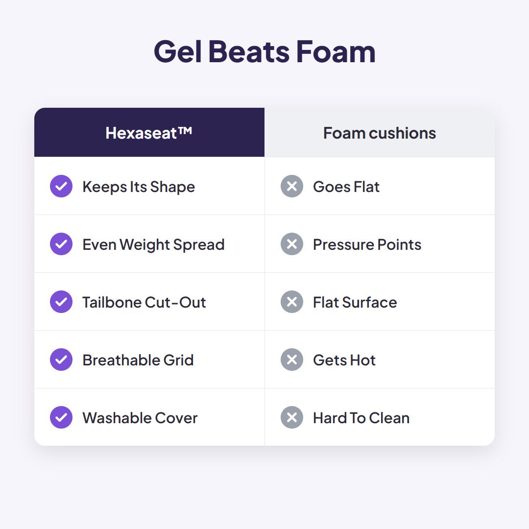 Hexaseat™ Wabenkissen aus Gel