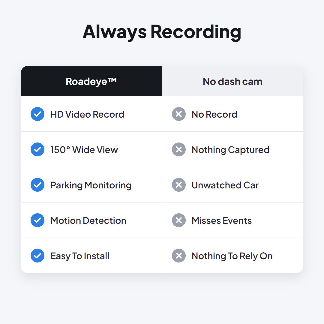Roadeye™ HD Dash Cam
