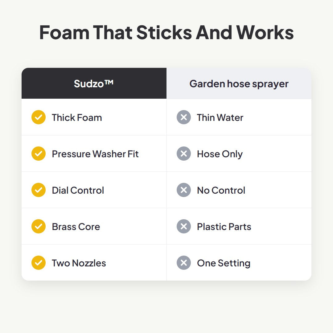Sudzo™ High-Pressure Foam Cannon