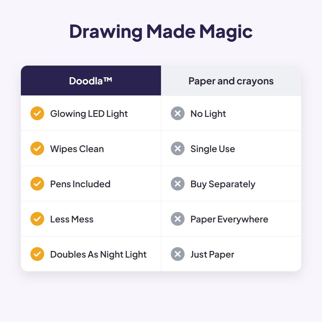 Doodla™ LED kreslicí tabulka pro děti