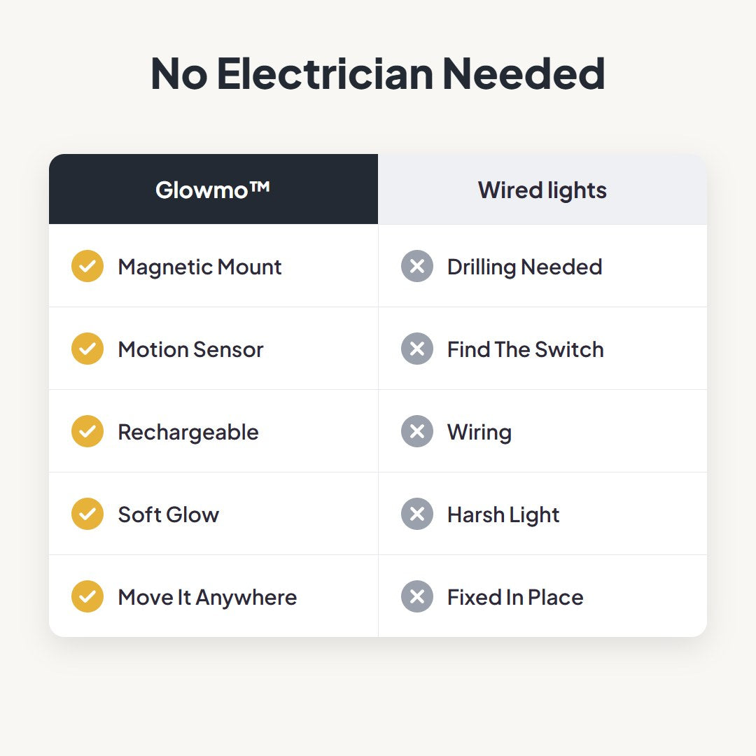 مصباح مستشعر حركة قابل لإعادة الشحن من Glowmo™