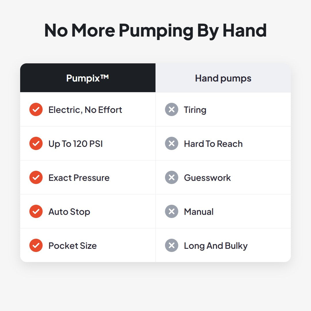 Pumpix™ mini bærbar elektrisk sykkelpumpe