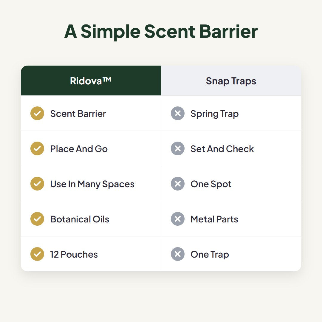 Ridova™ Mouse Repellent Pouches