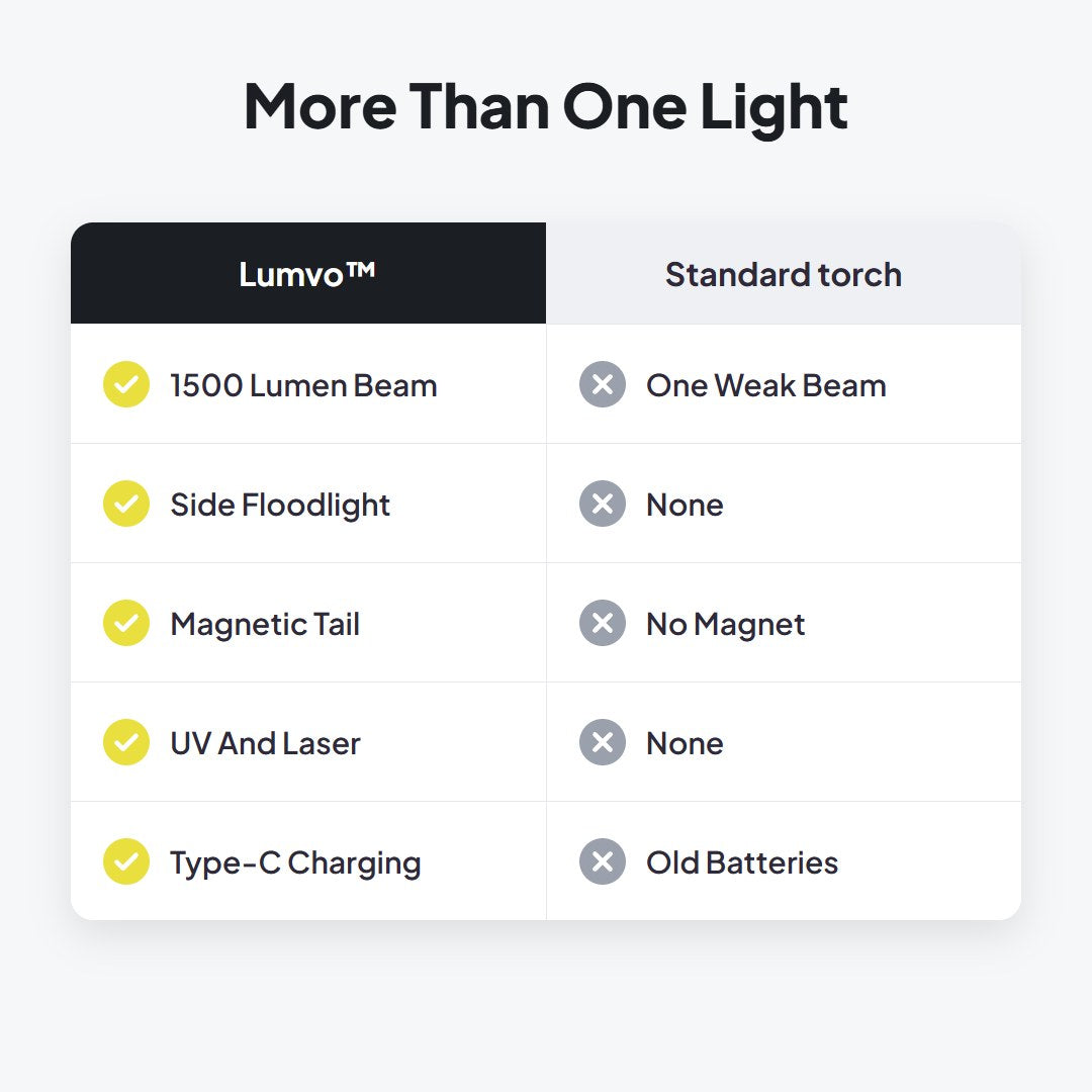 Lumvo™ multifunkční LED svítilna