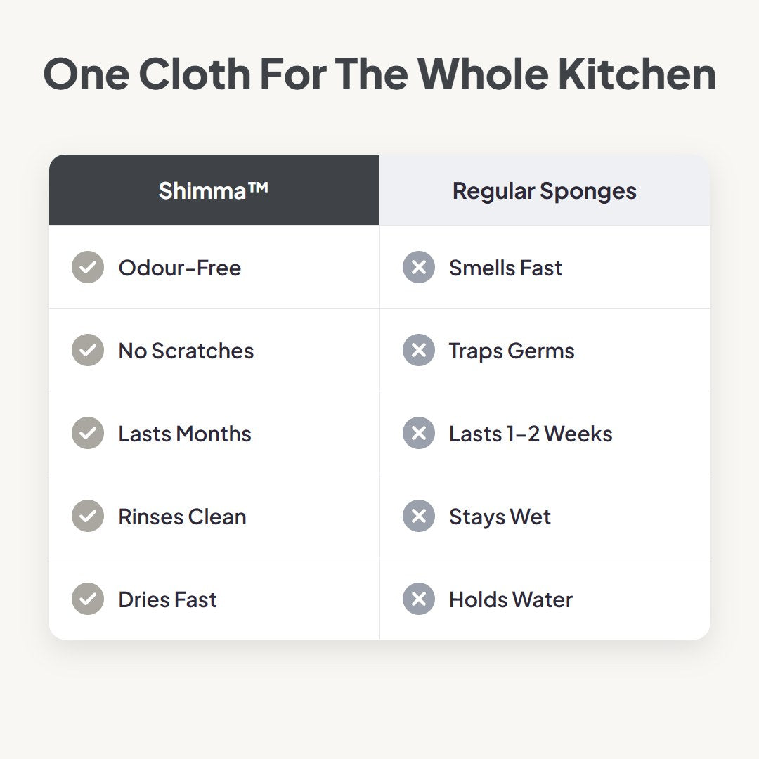 Shimma™ Multipurpose Scrub Cloths