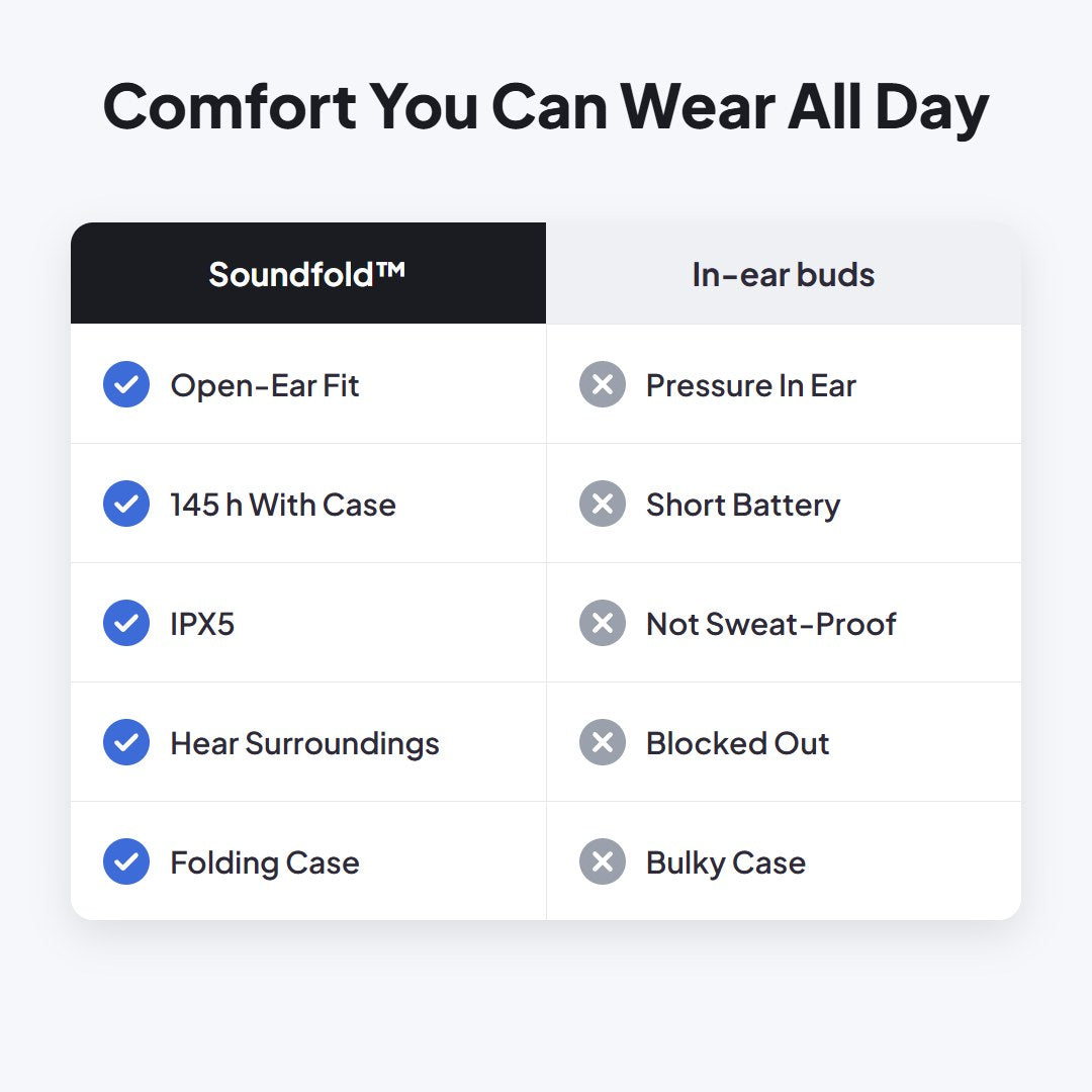 Soundfold™ Open-Ear Wireless Earbuds