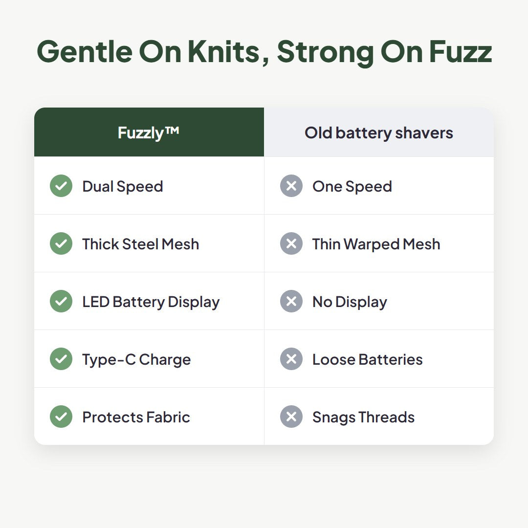 مزيل وبر كهربائي قابل لإعادة الشحن من Fuzzly™