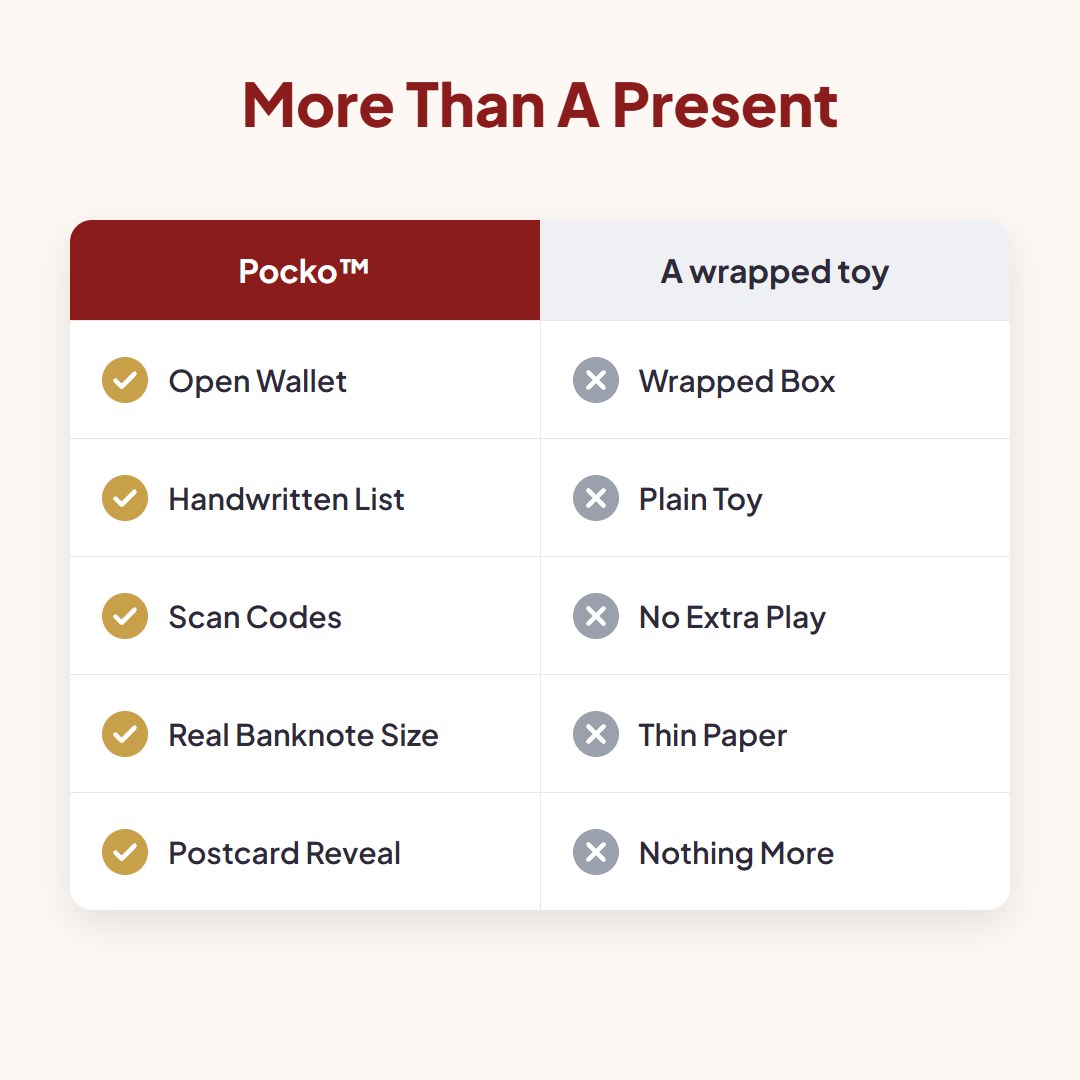 Pocko™ Santa's Lost Wallet Kit
