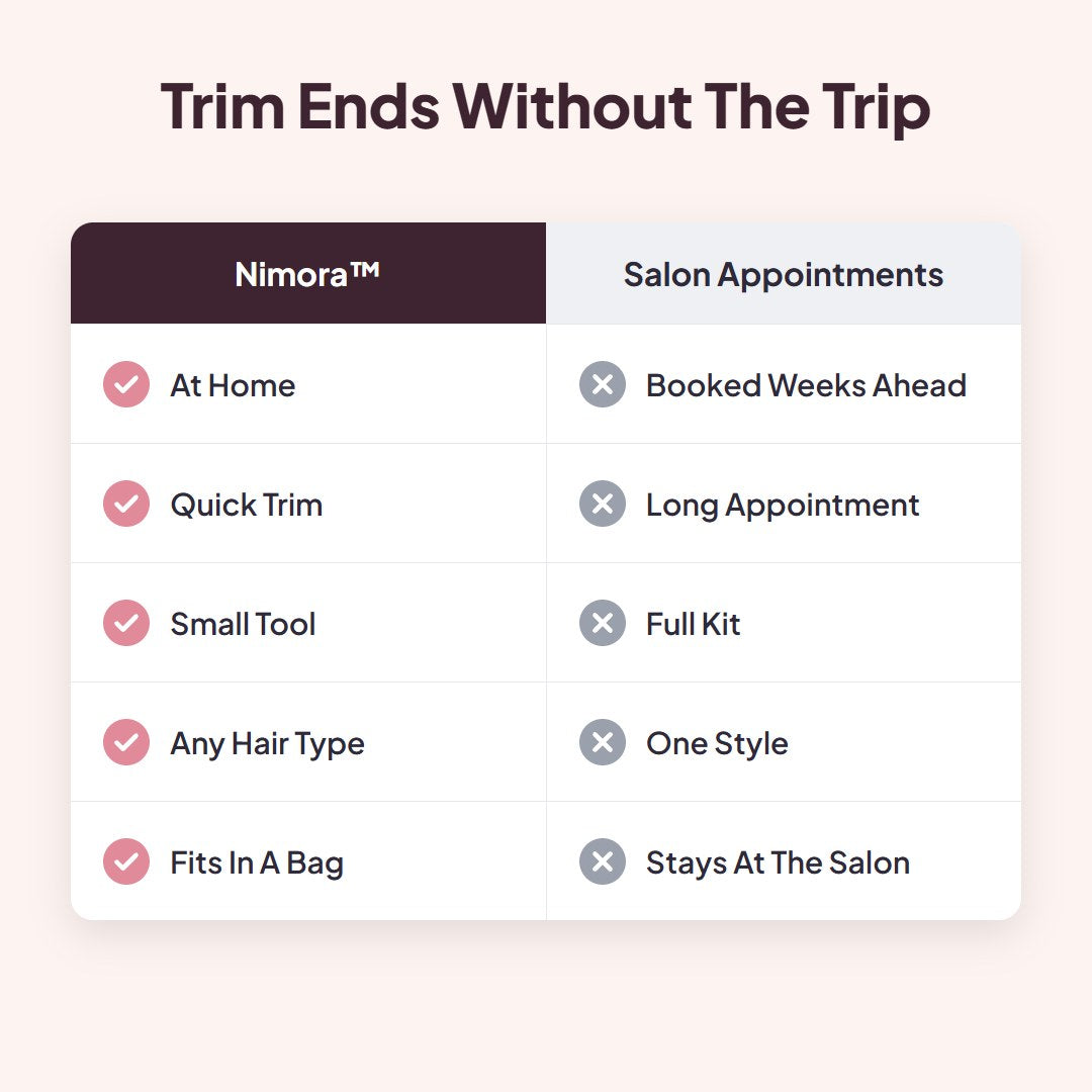 Nimora™ hårtrimmer for flisete tupper
