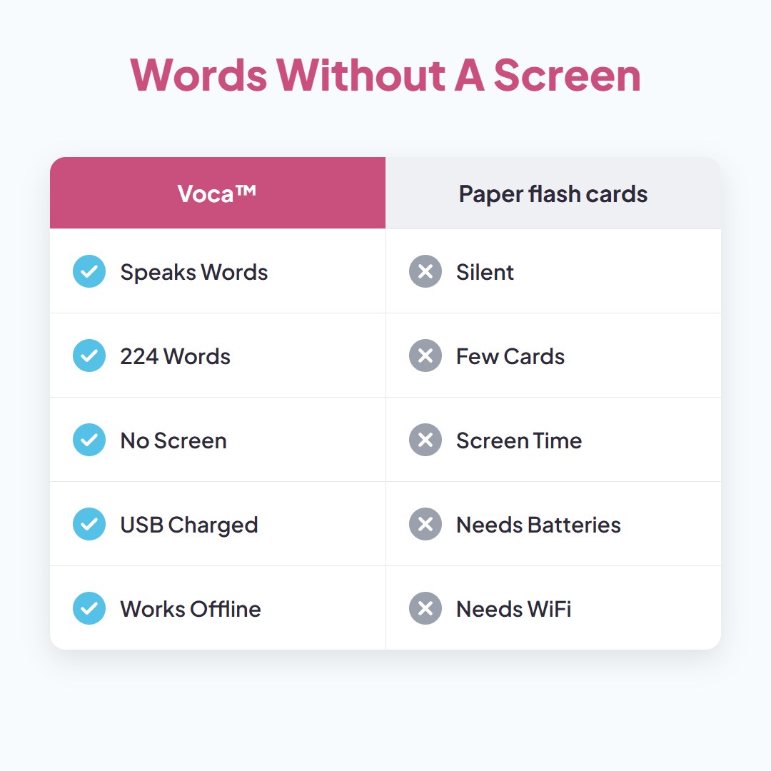 Voca™ Talking Flash Card Toy