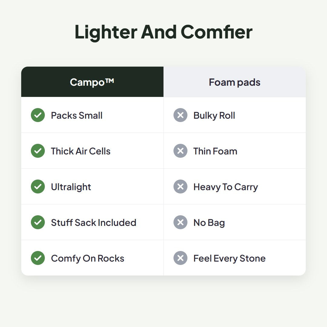 Campo™ Ultralight Inflatable Camping Mattress