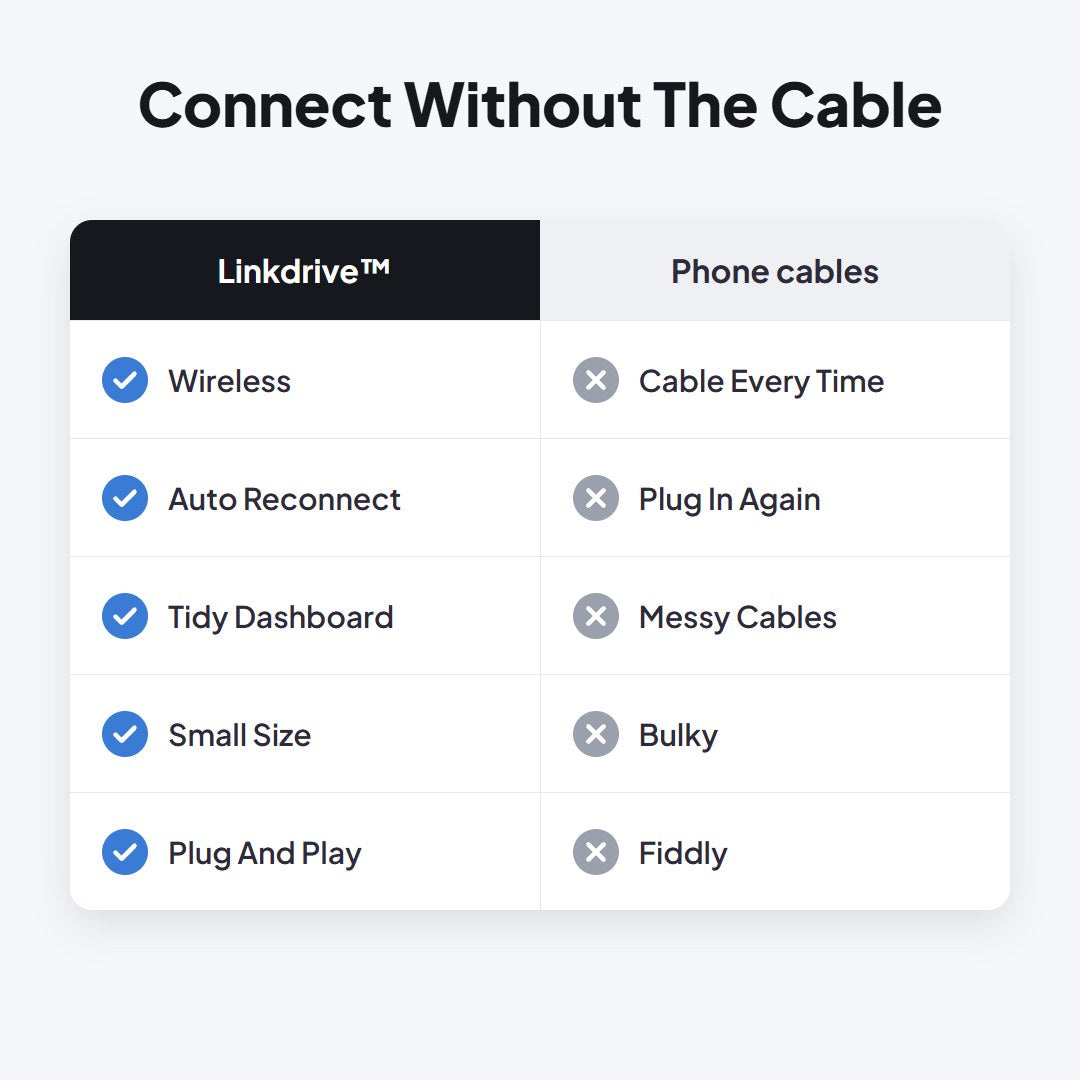 Linkdrive™ 2-in-1 Wireless Car Adapter